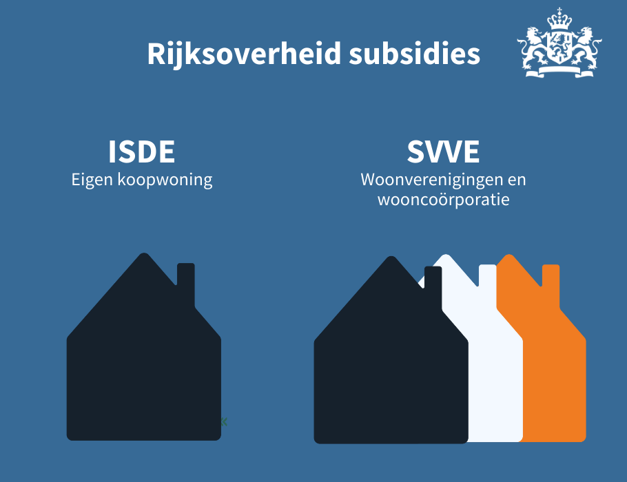 Subsidie voor isolatie van jouw woning alles over ISDE en SVVE